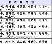정승현·구성윤·조규성 포함, 김천 상무 서류 합격자 40명 발표