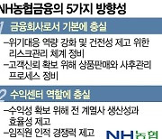 손병환 농협금융 회장 "금융 수익·농업지원 역할 함께 챙긴다"