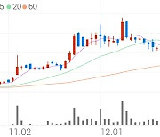 제일제강, +7.09% VI 발동