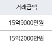 서울 이촌동 한가람아파트 59㎡ 15억2000만원에 거래