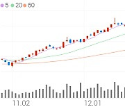 삼성전자우, +1.88% 52주 신고가