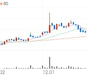 황금에스티, +1.80% 상승폭 확대