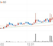 세방, +11.29% VI 발동