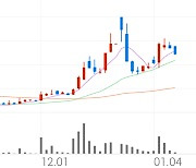 대웅, -8.27% VI 발동