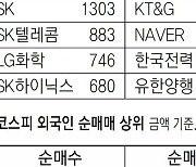 [지표로 보는 경제]1월 8일