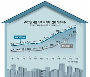 [고준석의 실전투자]'디딤돌' 되는 서울 아파트 아직 남아있어