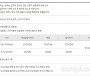 기아차, 탁송 정비 서비스 'K딜리버리' 전국 확대.. "소비자 밀착 프로그램 강화"