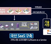 KT, 농산물 유통물류 등 클라우드 서비스 개발 지원