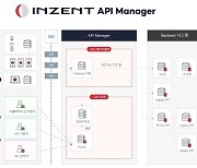 인젠트, 오픈API 운영관리 플랫폼 'APIM' GS인증 1등급 획득