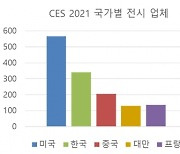 [정구민의 톺아보기] 온라인으로 진행되는 CES 2021 주요 전망