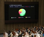 [포토]중대재해법 국회 본회의 통과
