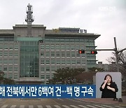 '전화금융사기' 지난해 전북에서만 6백여 건..백 명 구속