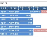 "에이치엘비, 임상 결과 발표로 긍정적 주가 흐름 기대"