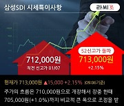 '삼성SDI' 52주 신고가 경신, 단기·중기 이평선 정배열로 상승세