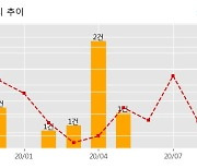 테스 수주공시 - 반도체 제조장비 81.6억원 (매출액대비  4.57 %)