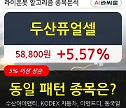 두산퓨얼셀, 전일대비 5.57% 상승.. 외국인 기관 동시 순매수 중