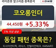 코오롱인더, 상승흐름 전일대비 +5.33%.. 최근 주가 상승흐름 유지