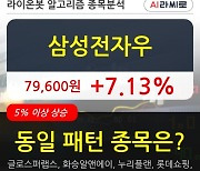 삼성전자우, 전일대비 7.13% 상승중.. 외국인 기관 동시 순매수 중