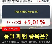 TIGER MSCI Korea TR, 장시작 후 꾸준히 올라 +5.01%.. 이 시각 27만1190주 거래