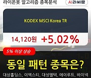 KODEX MSCI Korea TR, 장시작 후 꾸준히 올라 +5.02%.. 최근 주가 상승흐름 유지