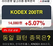 KODEX 200TR, 전일대비 5.07% 상승.. 이 시각 거래량 64만3790주