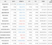 가상화폐 엔진코인 65원 상승한 251원에 거래