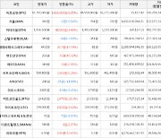 가상화폐 헤데라해시그래프 상승세.. 전일대비 +47.59%