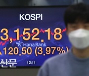 폭등한 코스피..3,152.18로 장마감 [경향포토]