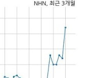 엔에이치엔, 특별관계자 지분변동