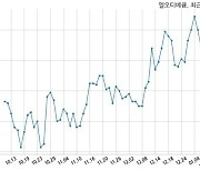 엘오티베큠, 특별관계자 지분변동