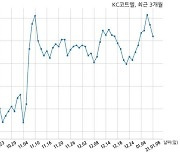 KC코트렐, 특별관계자 지분변동