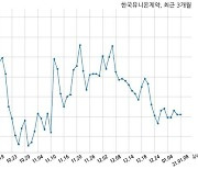 한국유니온제약, 특별관계자 지분변동