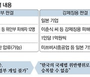 한일관계 최악고비..강제징용에 위안부 판결까지