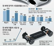 현대차-애플 '자율 전기차' 손잡는다