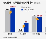 김현석 매직 통했다..삼성 가전, '비스포크' 업고 최대 실적