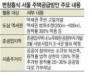 변창흠식 도심개발 성공 조건은?"재건축·재개발보다 낫다 입증해야"