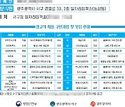 광주 서구, '청년 고용절벽 해소' IT인력 구직청년 모집