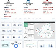 지피지기소프트, 대한민국을 대표하는 스마트시티 전문기업 도약 선언
