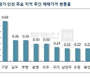 고양 집값 일주일 새 0.68% 상승..연초부터 '불장'