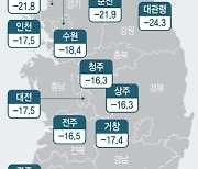 [그래픽] 1월 8일 주요 지역 최저기온