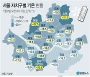[그래픽] 서울 자치구별 기온 현황