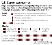 Capitol Arrests