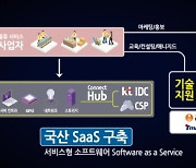 KT, '클라우드 지원사업' 참여 13개 기업에 물류 SaaS 제공