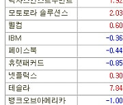 [표]미국 주요기업 주가(1/8)