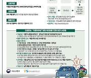 한국교통안전공단 광주전남본부, 교통안전 공익제보단 모집