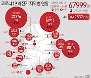 부산 추가 확진 8명 中 감염경로 불분명 접촉자 6명