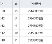 인천 만수동 만수주공2단지아파트 54㎡ 2억4500만원에 거래