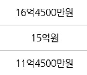 수원 이의동 e편한세상광교 145㎡ 16억4000만원에 거래