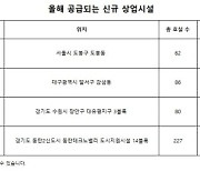 저금리 기조가 불러온 '상가 선호' 현상