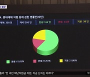 중대재해법 본회의 통과..유족들은 "참담"